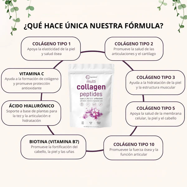 COMBO MULTICOLLAGEN X2